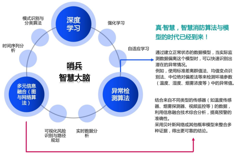 哨兵系统以远程控制赋能合规单人值班