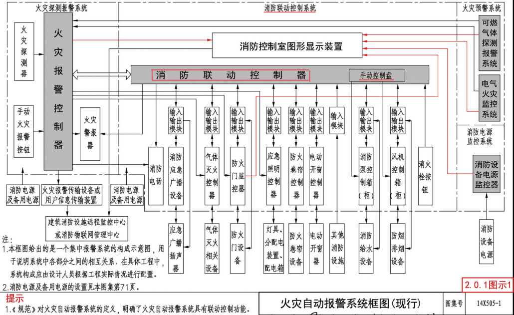 联动控制器总线盘