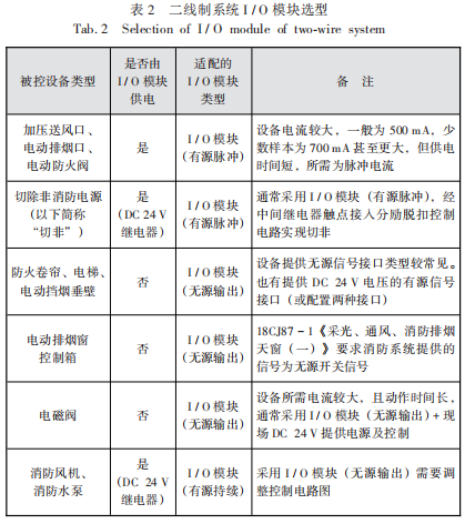 二线制火灾报警系统