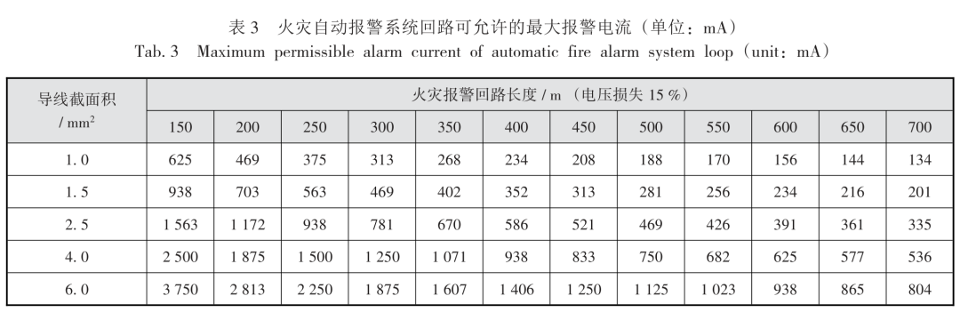 二线制火灾报警系统