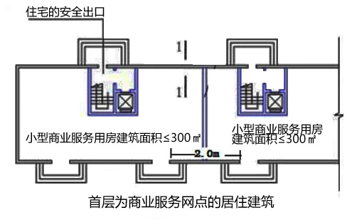 GB50016-2014解读配图