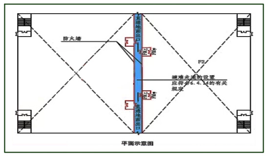 GB50016-2014解读配图