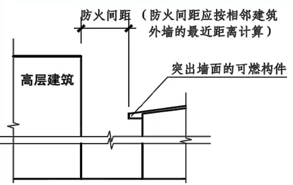 GB50016-2014解读配图