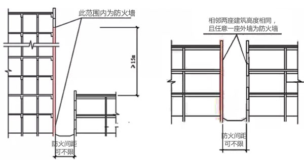 GB50016-2014解读配图