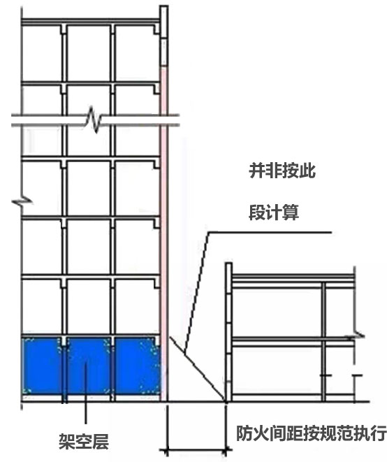 GB50016-2014解读配图