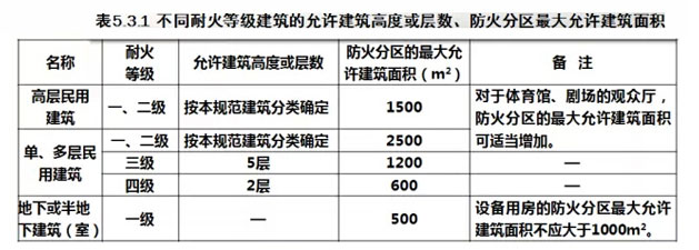 GB50016-2014解读配图