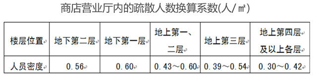 GB50016-2014解读配图