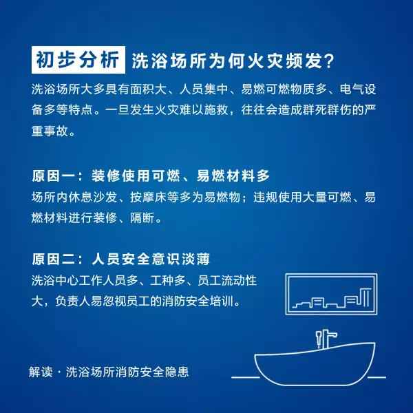 洗浴场所消防安全隐患