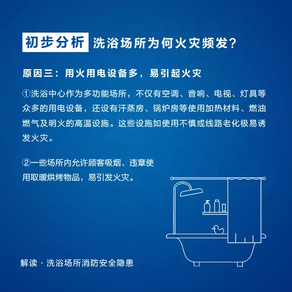 洗浴场所消防安全隐患