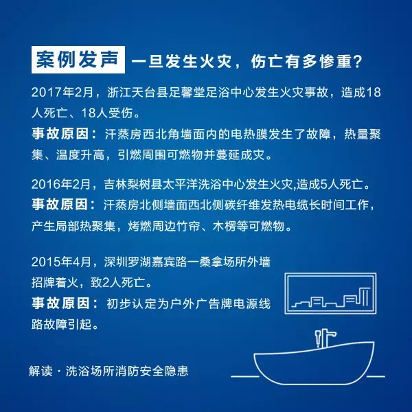 洗浴场所消防安全隐患