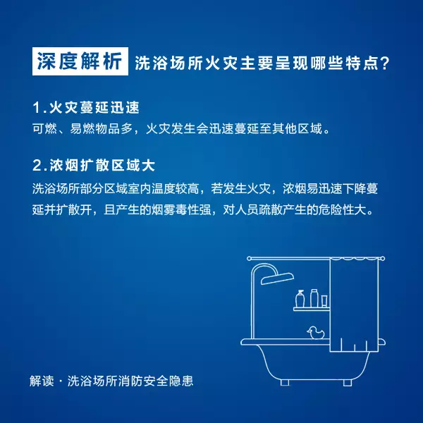 洗浴场所消防安全隐患