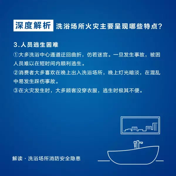 洗浴场所消防安全隐患