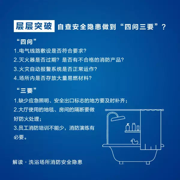 洗浴场所消防安全隐患