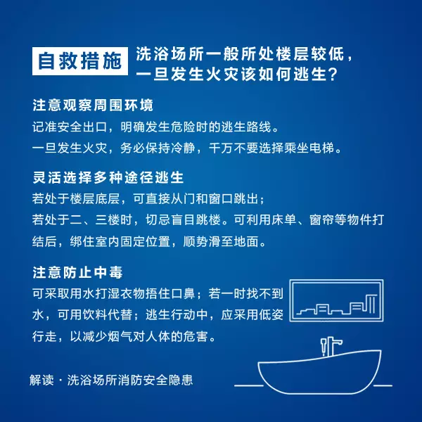 洗浴场所消防安全隐患