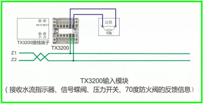 TX3200输入模块接线