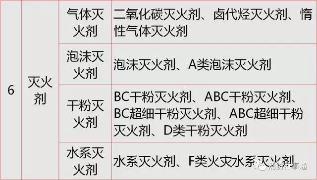 消防产品目录