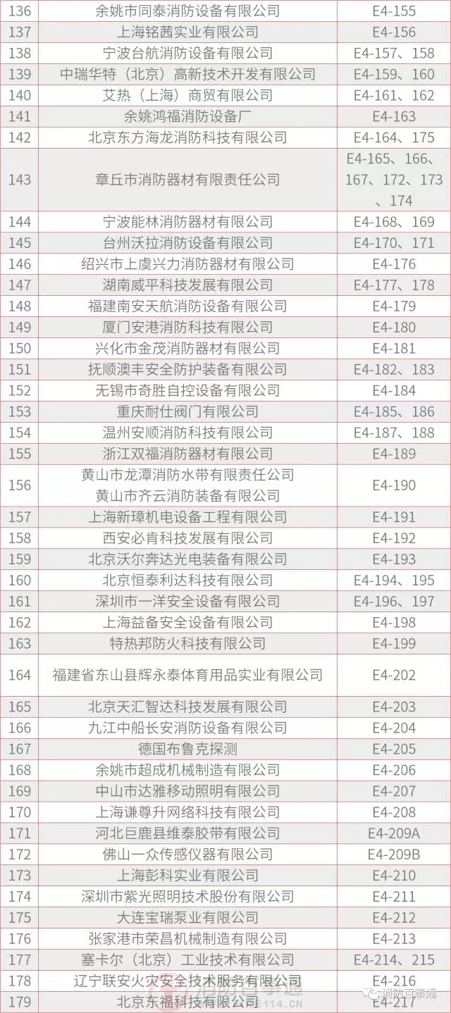 2017北京国际消防展参展商名录