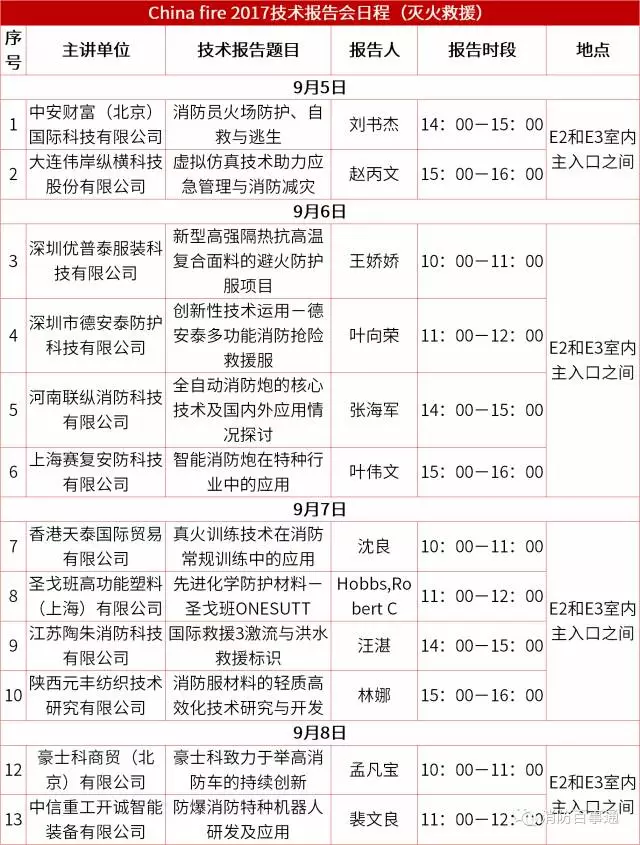 技术报告会日程