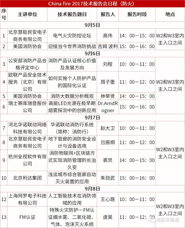 技术报告会日程