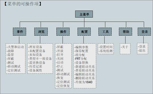 三级用户的菜单