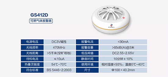 LoRa解决方案系列产品