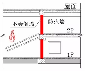 防火隔墙耐火极限可以大于防火墙