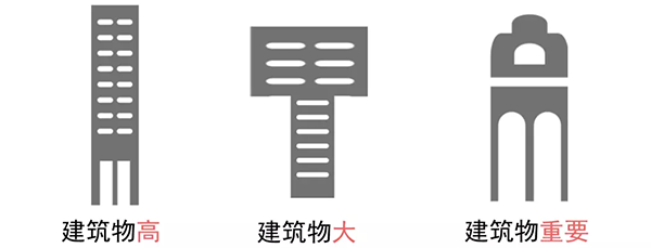 一类高层公共建筑