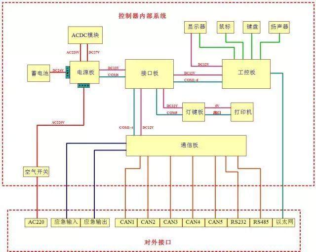 消防供配电