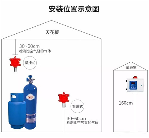 可燃气体探测器