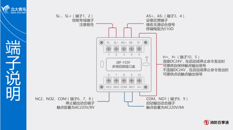 多线终端器fs1245接法图片