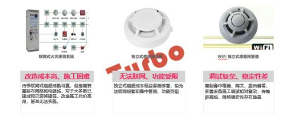 物联网+，构建智慧消防新模式