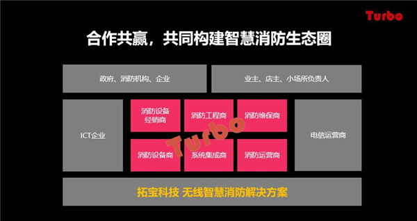 物联网+，构建智慧消防新模式