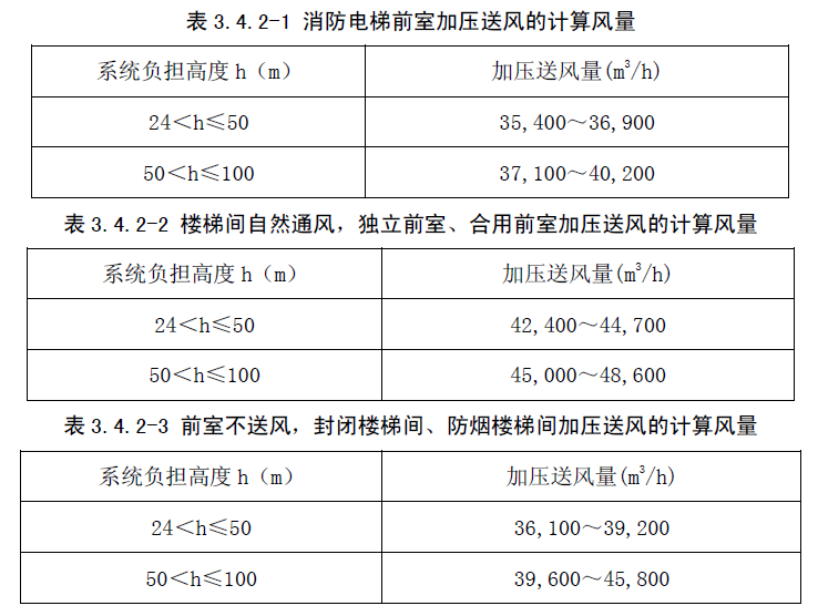 表3.4.2-1～表3.4.2-3