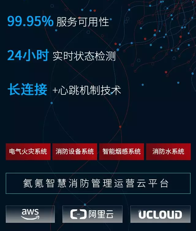 氦氪云基于亚马逊、阿里云、UCloud三大云服务基础平台服务商之上搭建的消防云平台