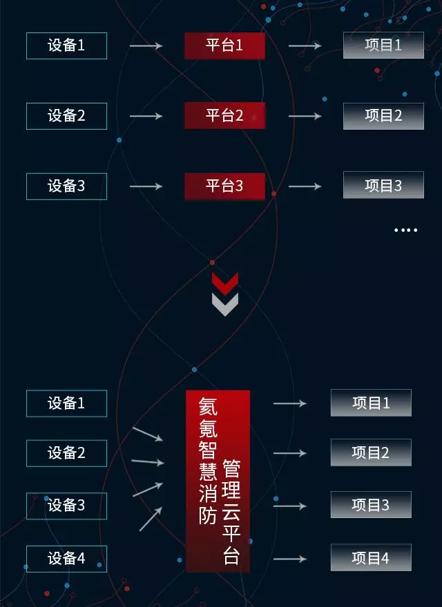 氦氪智慧消防管理运营平台