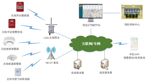 无线感烟报警器TBS-112和TBS-N112