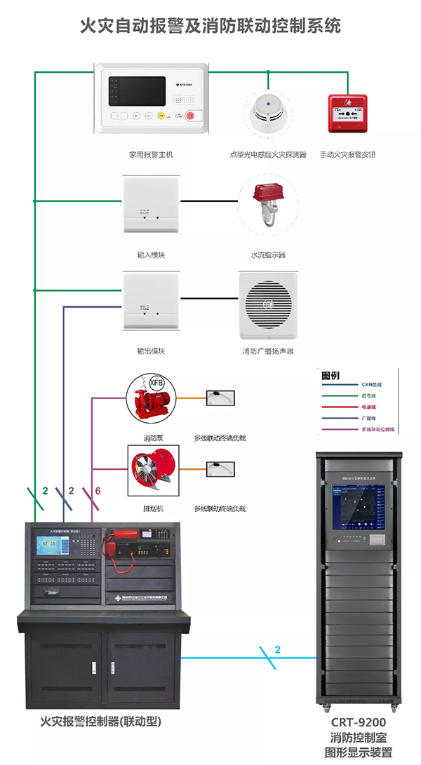 CRT-9200