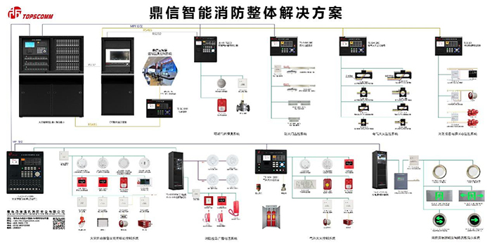 消防报警二线制