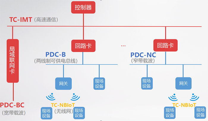 消防报警二线制