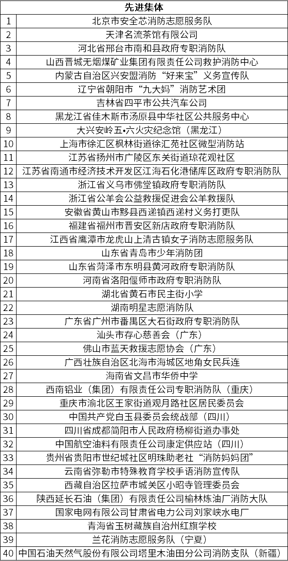 119消防奖先进集体