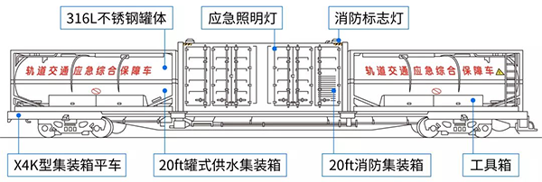 消防火车