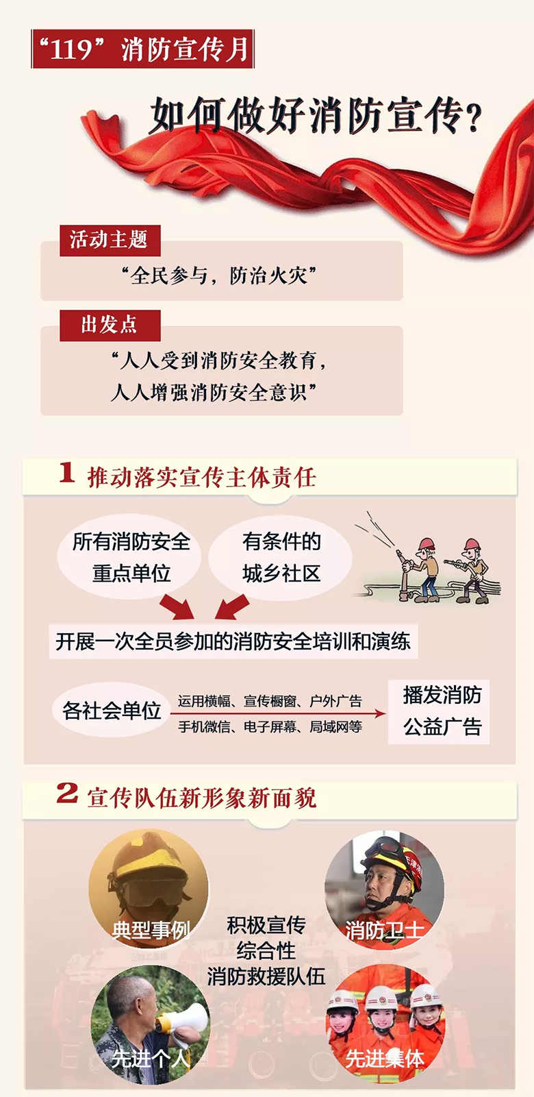 “119”消防宣传月活动