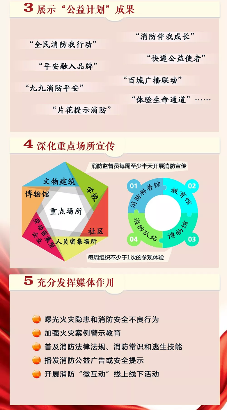 “119”消防宣传月活动