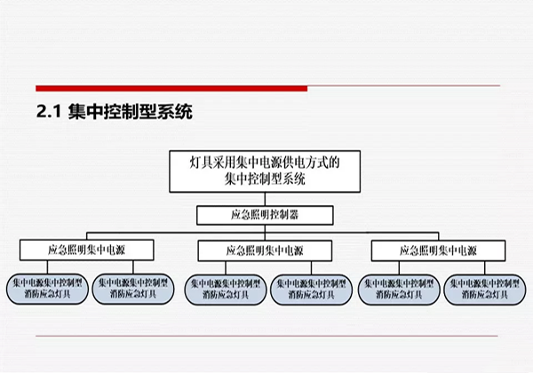 《消防应急照明和疏散指示系统技术标准》