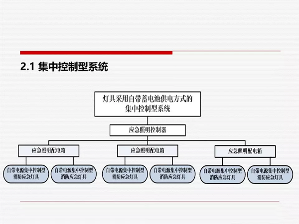 《消防应急照明和疏散指示系统技术标准》