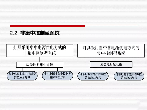 《消防应急照明和疏散指示系统技术标准》
