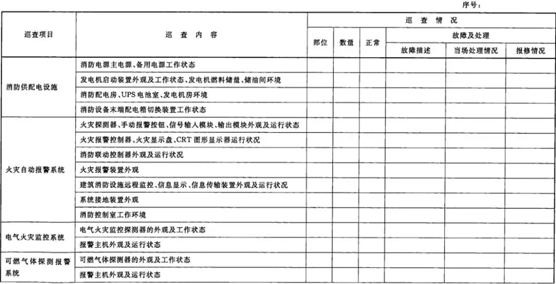 建筑消防设施巡査记录表