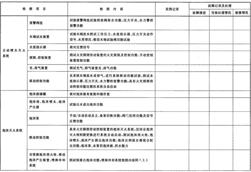 建筑消防设施检测记录表