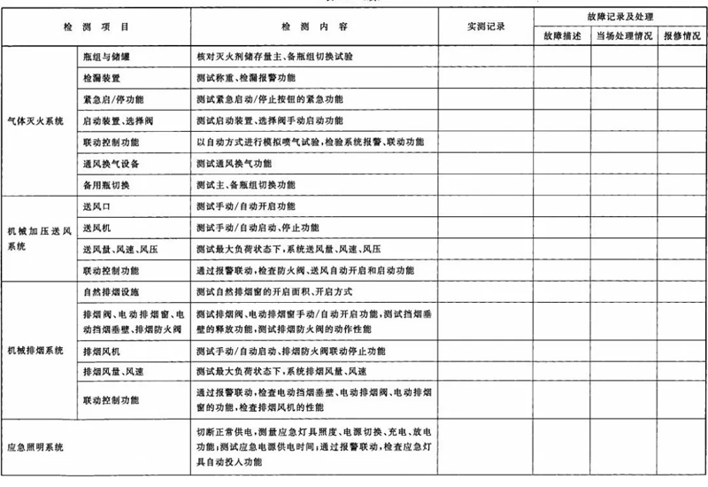 建筑消防设施检测记录表