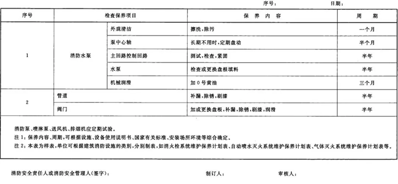 建筑消防设施维护保养计划表